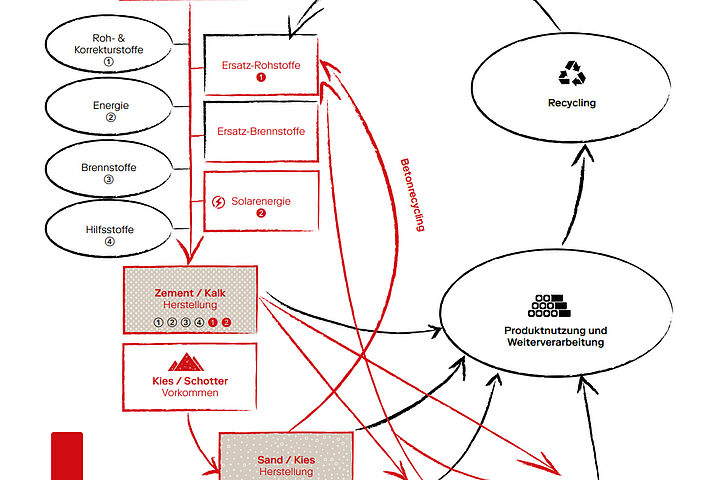 Wir denken Baustoffe weiter
